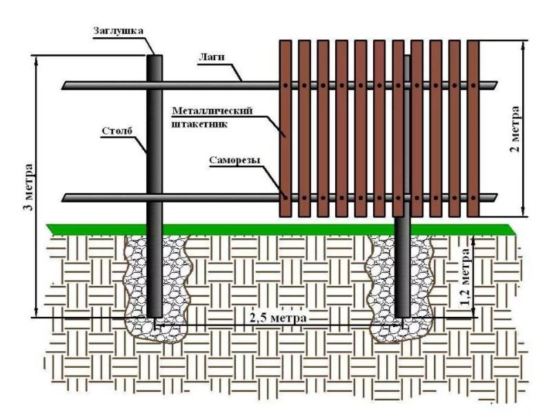 Схема установки евроштакетника